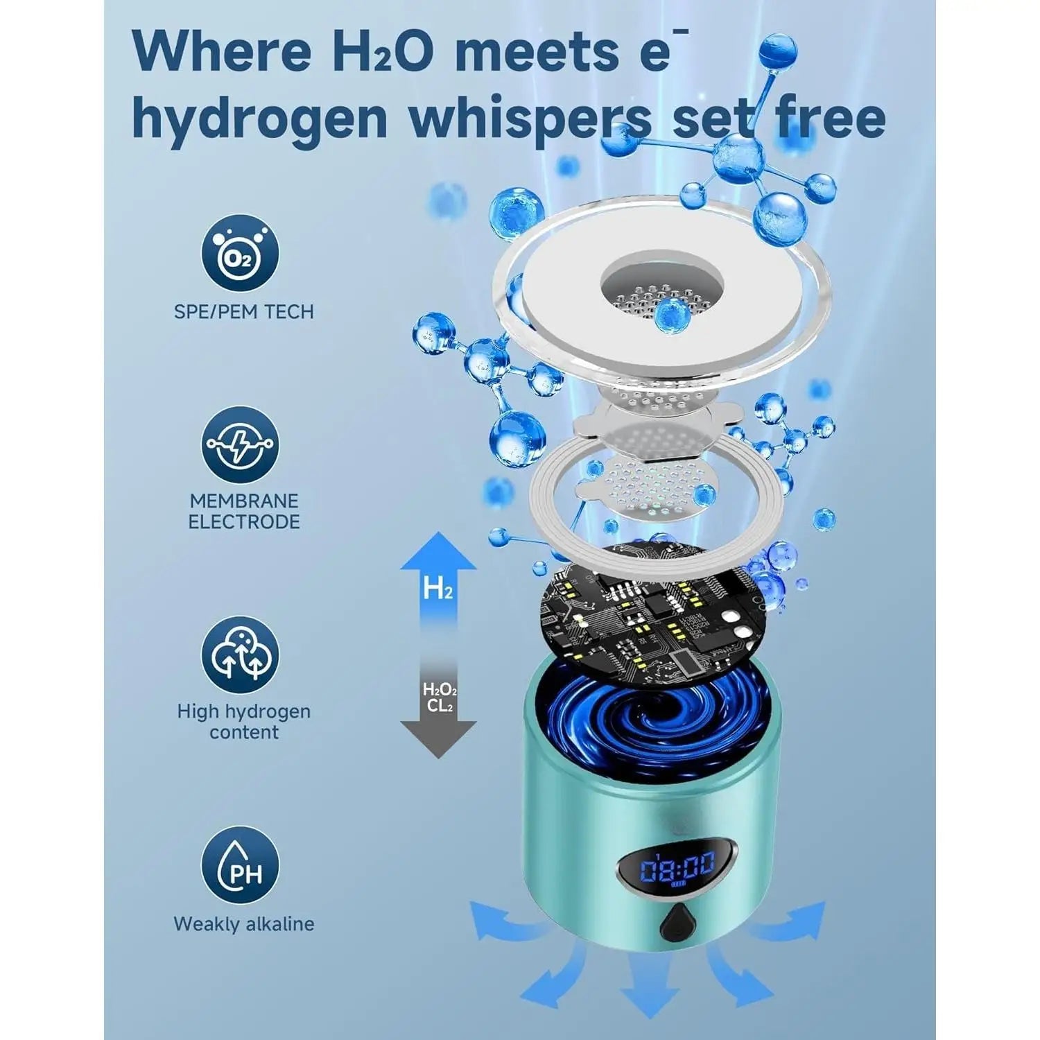 Hydrogen Water Bottle. Cyclic Mode for 8 Hours, Self Clean