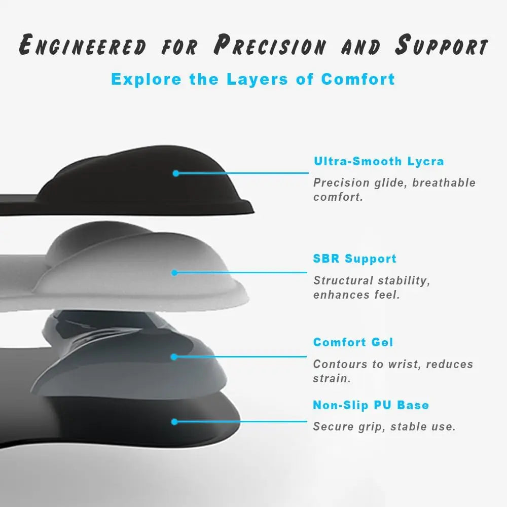Ergonomic Gel Wrist Rest Mouse Pad with Non-Slip Base