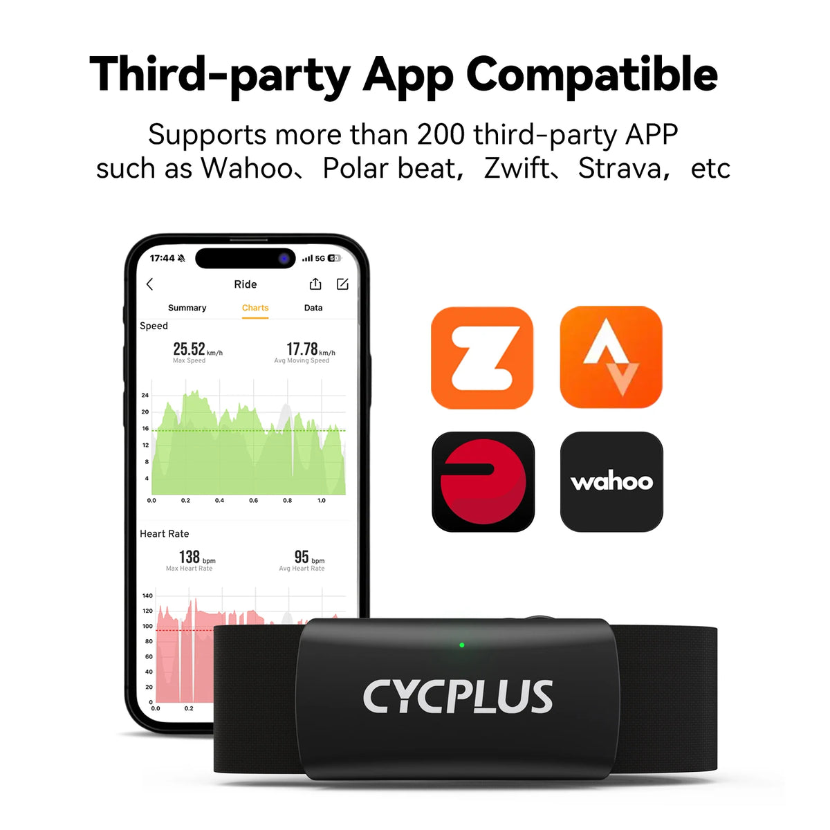 CYCPLUS H2 Heart Rate Monitor Chest Strap