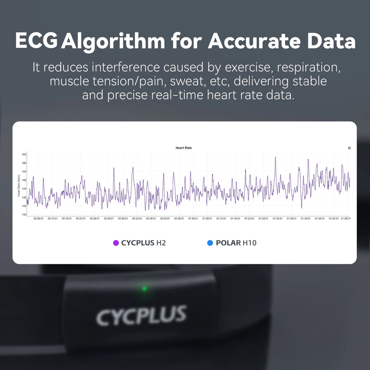 CYCPLUS H2 Heart Rate Monitor Chest Strap