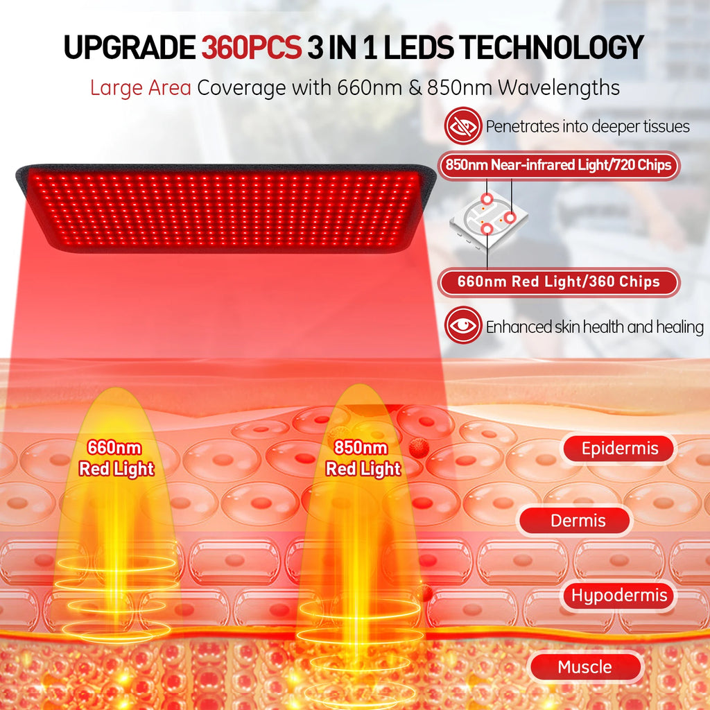 Updated Red Light Therapy Heating Pad for Body Device