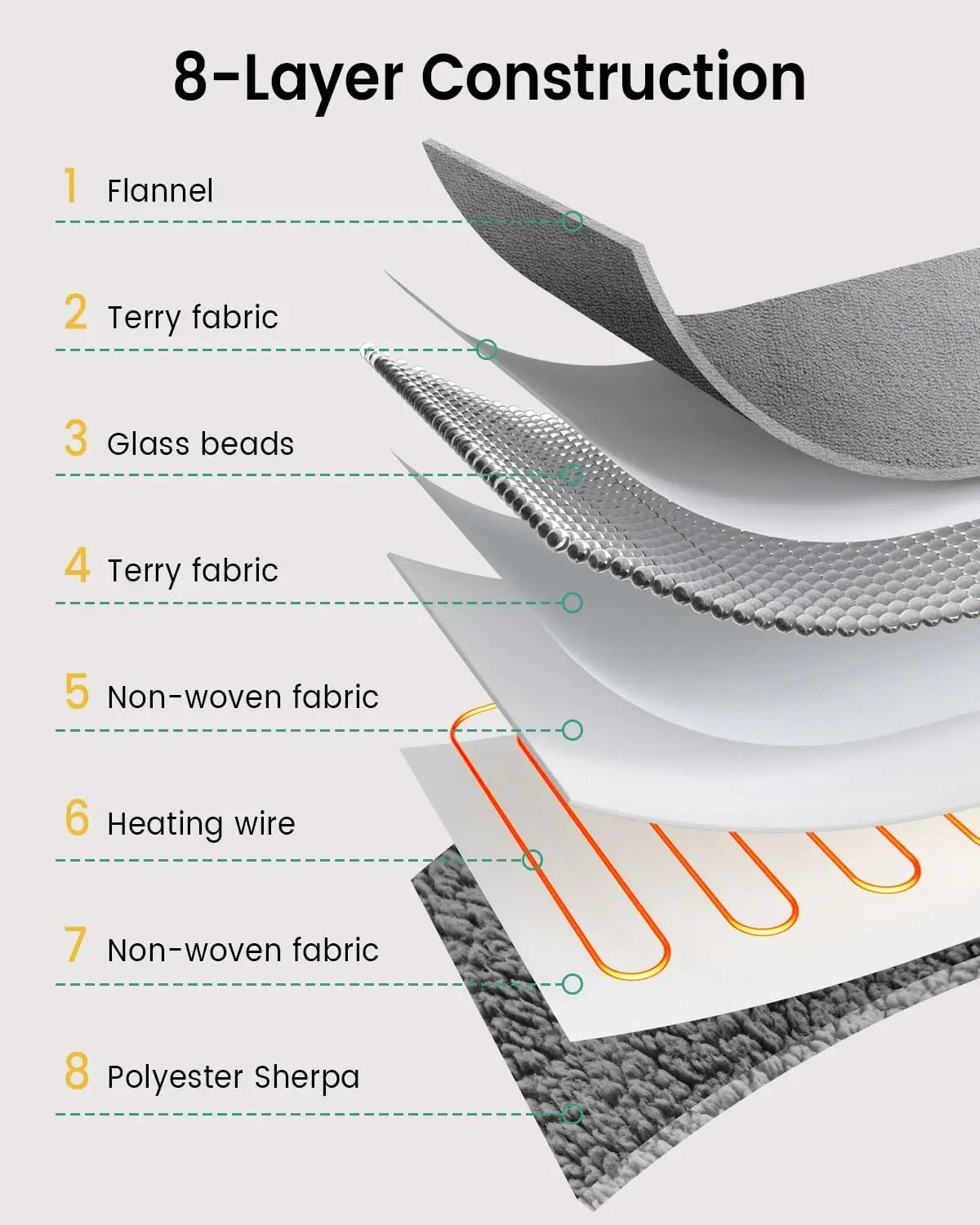 Heated Weighted Blanket 12lbs Twin Size